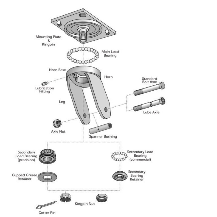 Sind „Castor“ und „Caster“ dasselbe?